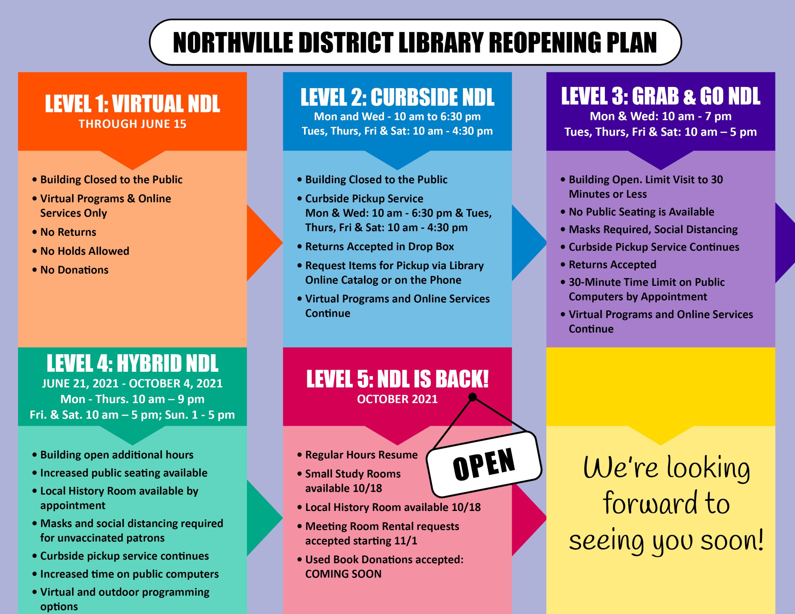 Reopening Plan NORTHVILLE DISTRICT LIBRARY